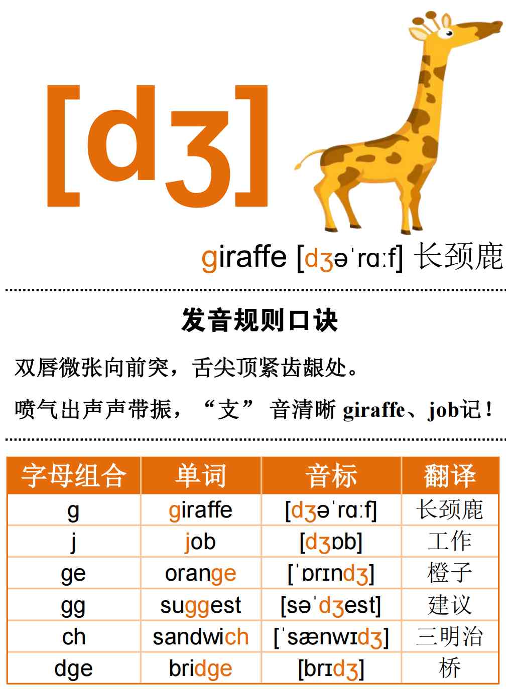 /dʒ/
